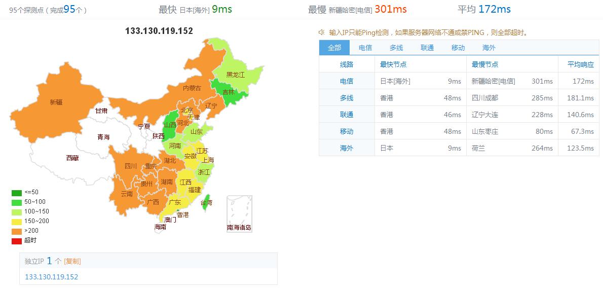 ping测试 ping测试
