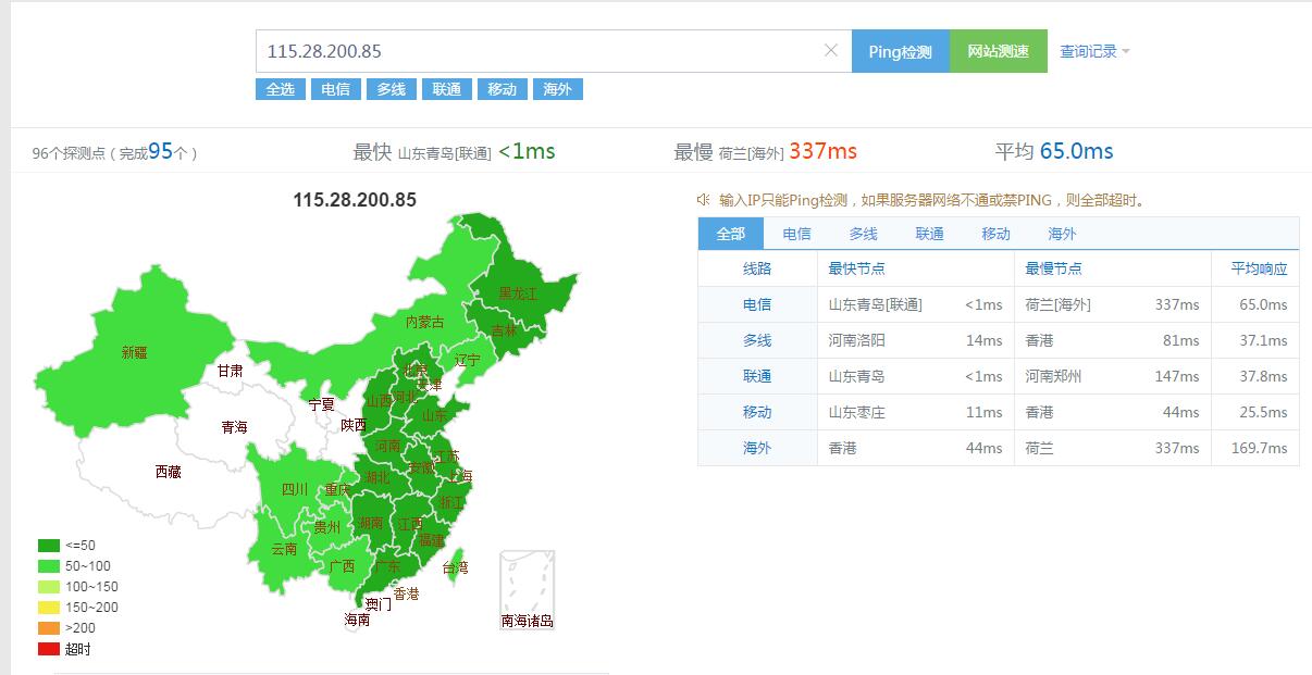 配置 配置